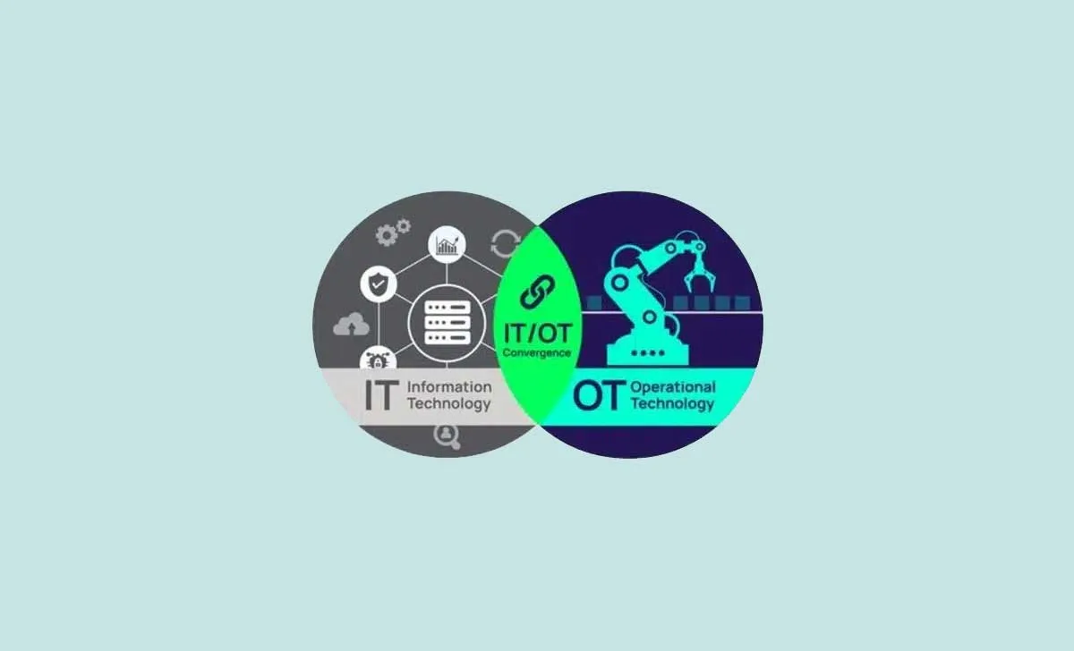 Considerações sobre cibersegurança para as Tecnologias Operacionais (OT)