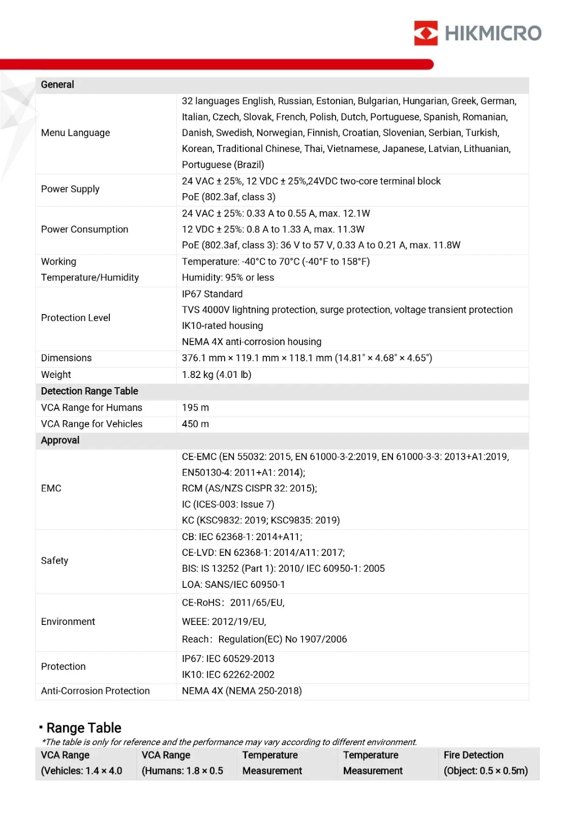 Hikvision Pro Caméra thermique HIKTHERMALPRO HM-TD2638-15-G0-T1Y